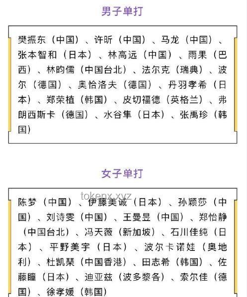 16个协会投出21张票？国际乒联回应揭秘